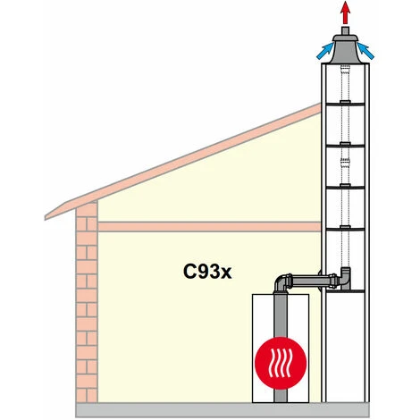 WOLF Paket C93x Für Abgasleitung In Schacht Weiß Steckbar - DN 60/100 - Abdeckung In Kunststoff 2 WOLF Paket C93x Für Abgasleitung In Schacht Weiß Steckbar - DN 60/100 - Abdeckung In Kunststoff – Bild 2