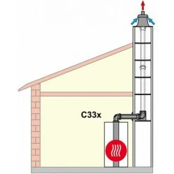 WOLF Paket C33x Für Konzentrische Luft-/Abgasführung In Schacht - DN 60/100 - Abdeckung In Edelstahl -WOLF Geschäft 41817809 2