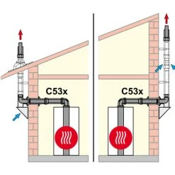WOLF Paket C53x Für Abgasleitung An Der Fassade - DN 80/125 - 2651501Z01 3 WOLF Paket C53x Für Abgasleitung An Der Fassade - DN 80/125 - 2651501Z01 -WOLF Geschäft 9178495 2