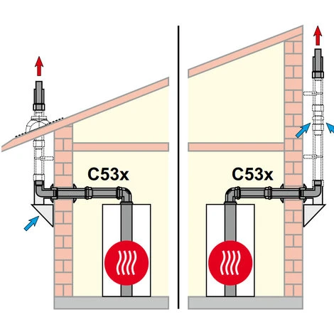 WOLF Paket C53x Für Abgasleitung An Der Fassade - DN 80/125 - 2651501Z01 2 WOLF Paket C53x Für Abgasleitung An Der Fassade - DN 80/125 - 2651501Z01 – Bild 2