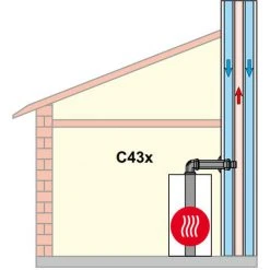 WOLF Paket C43x An Feuchteunempfindlichen LAS Oder Für Abgasleitung In Schacht - DN 80/125 - 2651499 3 WOLF Paket C43x An Feuchteunempfindlichen LAS Oder Für Abgasleitung In Schacht - DN 80/125 - 2651499 -WOLF Geschäft 9178501 2